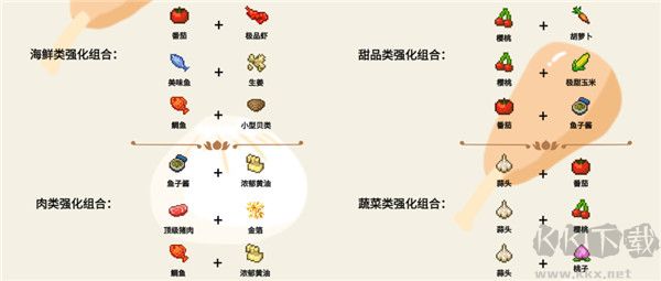 美食夢物語手游最新版