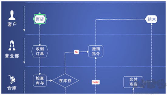 mindmanager