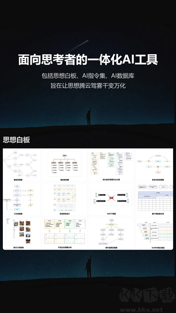 3A思維導圖