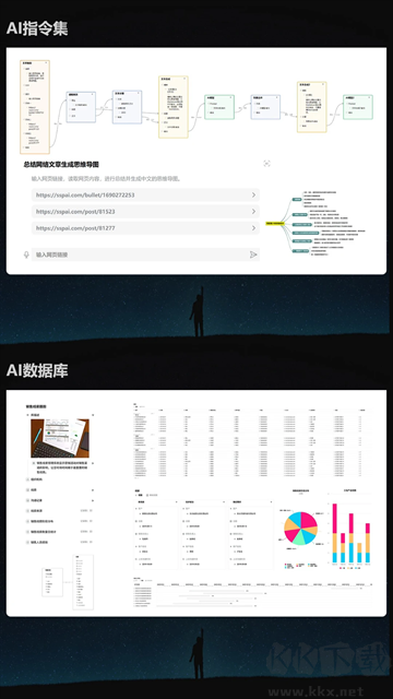 3A思維導圖