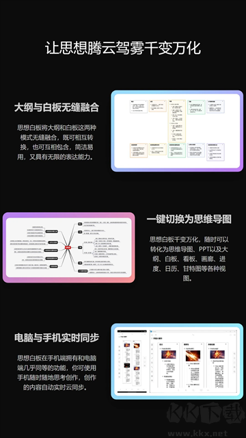 3A思維導圖