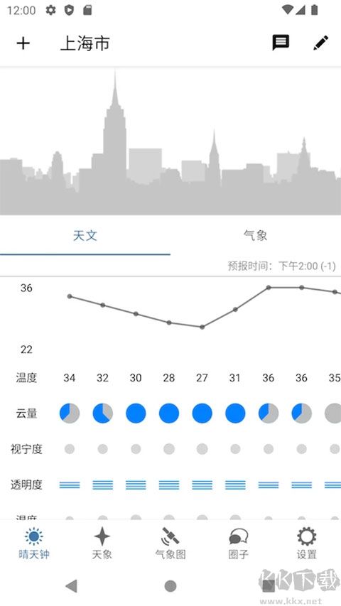 晴天鐘